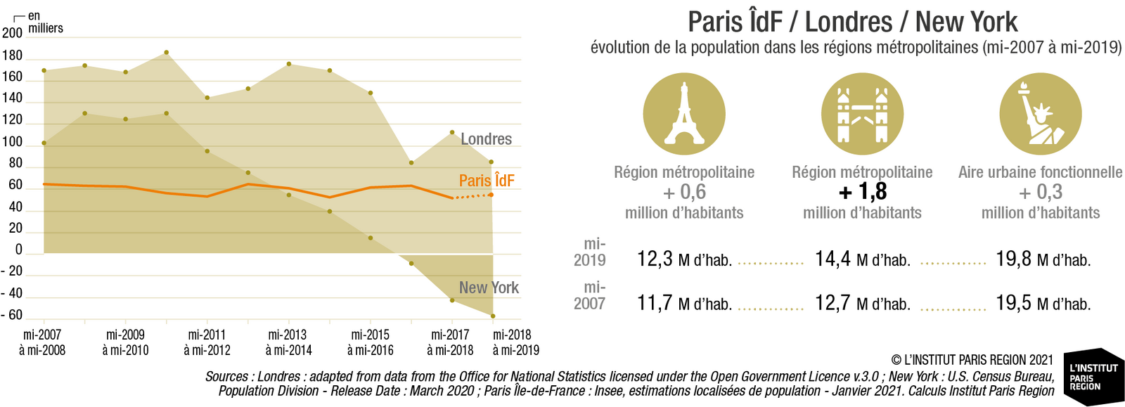 population paris et banlieue