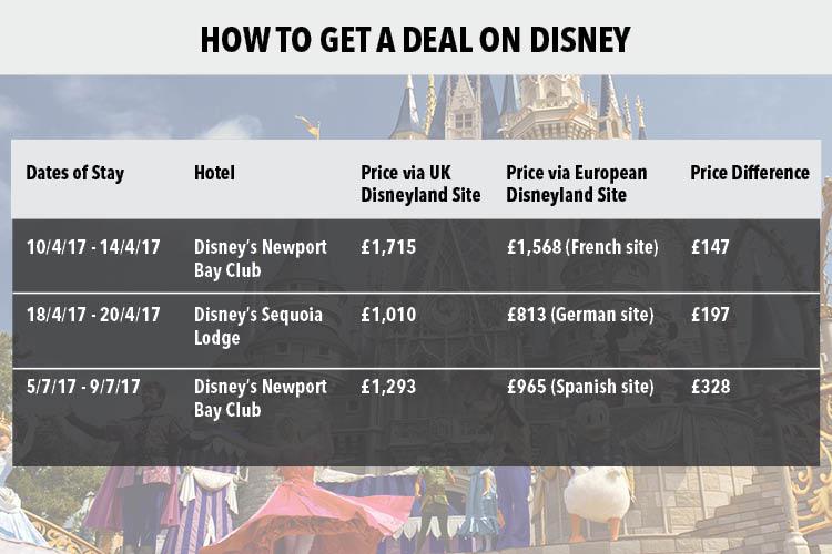 booking disneyland paris